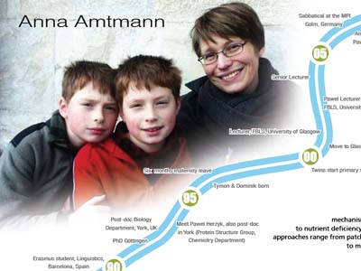 Mothers in Science. Royal Society. Anna Amtmann